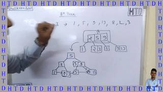 Introduction of B tree DBMS with example in  HINDI [upl. by Leahcimdivad]