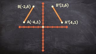 Learning to reflect a line over the y axis [upl. by Elynad]