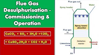 How Flue Gas desulphurization FGD works Commissioning amp Operation Spray tower absorber [upl. by Lakin]