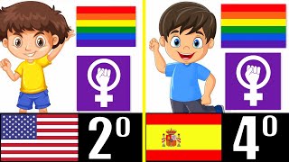 LOS 7 PAÍSES MÁS PROGRES DEL MUNDO [upl. by Leif11]