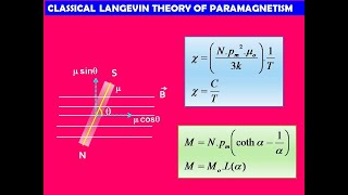 Langevin Theory of Paramagnetism  Classical Theory of Paramagnetism Easy Explanation [upl. by Louanna]