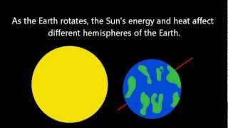What Causes Seasons to Change [upl. by Drahsar]