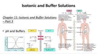 Isotonic amp Buffer Solutions Part 03  Buffer Solutions [upl. by Sillihp]