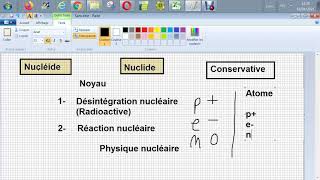 Physique des particules  les Nucléides ou nuclides [upl. by Ahsirat717]