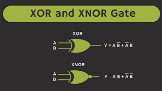 Logic Gates  XOR and XNOR gates Explained  XOR and XNOR gate as Inverter [upl. by Faden781]