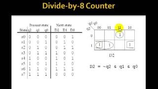 Lesson 76  Counters [upl. by Jereme]