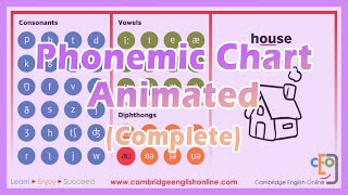 Phonemic Chart Animated Complete [upl. by Guilbert289]