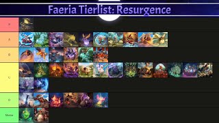 Resurgence Tierlist  Faeria [upl. by Harri]