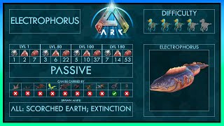 Electrophorus easy Tame  Abilities  Full Guide  Ark [upl. by Alys]