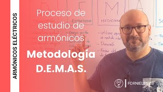 🔎 Análisis armónicos eléctricos Método DEMAS [upl. by Llerej]