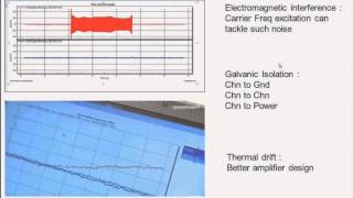 HBM Webinar Dynamometer Engine Testing [upl. by Kinnon]