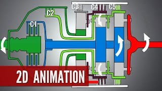 Automatic Transmission How it works [upl. by Graf920]