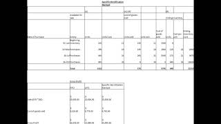 Hemming Company reported the following currentyear purchases and sale data for its only product [upl. by Hsetim]