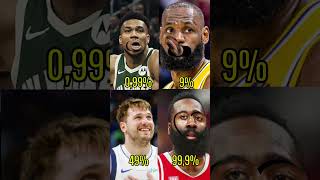 Lebron James vs Giannis Antetokounmpo vs Luka Doncic vs James Harden basketball nba shorts [upl. by Yde798]