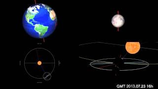 In 2013 motion and orbit of the Moon and the Sun and the Earth astronomy teaching materials [upl. by Boyes840]