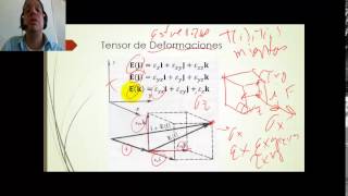 Introducción al Tensor de Deformaciones [upl. by Gennifer]