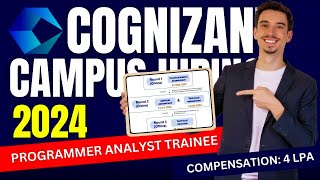 Cognizant Campus Hiring 2024  Cognizant GenC Hiring 2024  Programmer Analyst Trainee [upl. by Siddon]