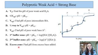 Polyprotic AcidBase Part 4 Titrations amp Indicators [upl. by Ray]