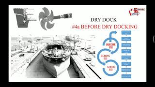 Dry Dock Before Dry Docking 4a [upl. by Noemis]