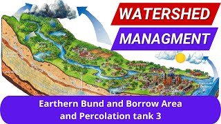 Watershed PrinciplesT Hanumantha Rao Earthern Bund and Borrow Area amp Mini Percolation tank 3 [upl. by Logan]