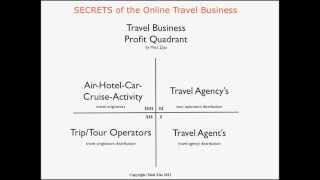 Start a Travel Business [upl. by Hallie15]