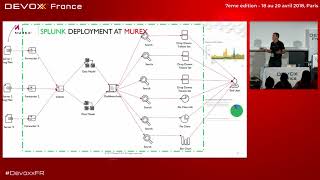 SplunkMurex Developing Dashboard Analytics for Performance Testing and Development R Lynch [upl. by Ermin]