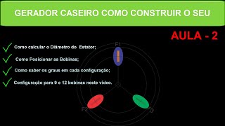 GERADOR CASEIRO  AULA 2  NESTE VÍDEO VAMOS APRENDER COMO CALCULAR AS DIMENSÕES E AS BOBINAS [upl. by Hodgkinson]