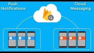 Windev Mobile 04  Android Push Notifications Firebase [upl. by Inaniel281]