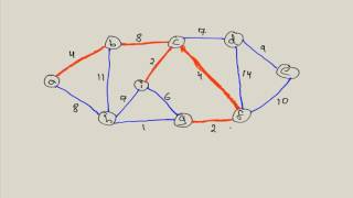 Prims Algorithm Minimum Spanning Tree MST [upl. by Derfla]