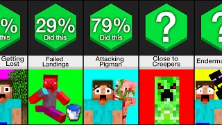 Comparison Bad Habits In Minecraft [upl. by Sussman]