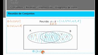 Reunião Interseção de Conjuntos  Diagrama de Venn  Matemática 9º Ano [upl. by Gudrin]