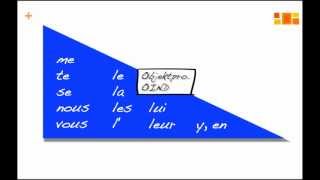 Satzbau im Französischen Teil 2 mit zwei Pronomen [upl. by Eniamrehc]
