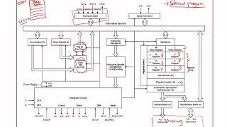 Architecture of 8085  Microprocessor [upl. by Azriel]