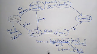 Transaction states in database example  DBMS [upl. by Bak]