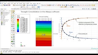 Terzaghi consolidation in Abaqus software [upl. by Lilhak605]