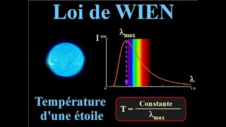 Loi de WIEN  Application  Déterminer la TEMPERATURE dune ETOILE  PHYSIQUE 1ère [upl. by Lassiter]