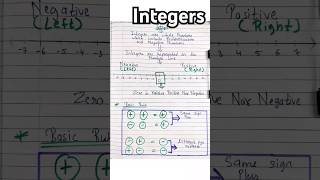 Basic Integers✨MathematicsNumber Line integersintegerpositivenumbersnegativenumberszeroshorts [upl. by Slein]