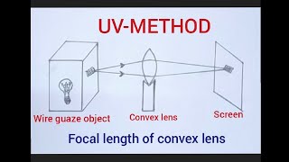 X science practical UVmethod to find focal length of convex lens easy drawing [upl. by Amees634]