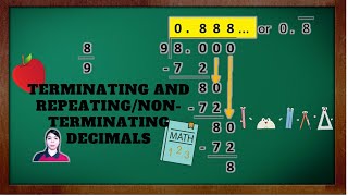 MATH 6 Quarter 1 Terminating and RepeatingNonterminating Decimals [upl. by Llewol524]