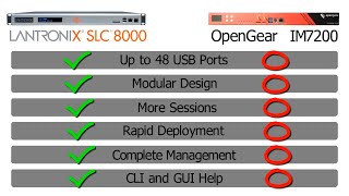 Lantronix SLC 8000 Advanced Console Manager vs OpenGear IM7200 Infrastructure Manager [upl. by Llerat711]