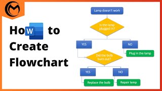 How to Create Flowchart in Microsoft Word [upl. by Fischer]