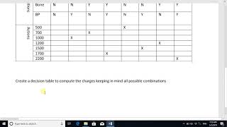 Decision Table Hindi Urdu [upl. by Neenahs]