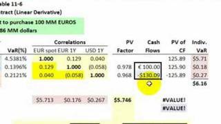 VaR of Forward Foreign Currency Contract [upl. by Heigho879]