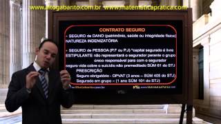 Contrato Seguro  Direito Empresarial  Videoaula [upl. by Gaspard]