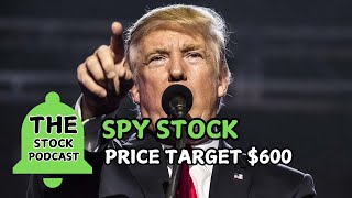 SPY STOCK will EXPLODE HURRY [upl. by Dreddy298]