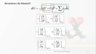 Equilibrio y Cinética Potencial químico gas ideal diagrama potencial químico temperatura [upl. by Enyad]