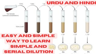 Dilutions and serial dilutions practically explained MicroPharmaTube MicrobiologyInsider [upl. by Aicsila]