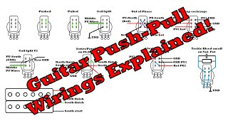 Dan Armstrong Super Strat Guitar Wiring Demo [upl. by Roose]