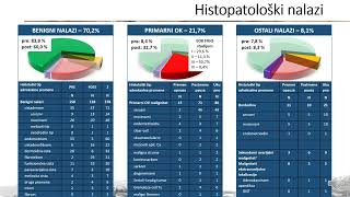 Doktorat Zoran Vilendečić  Dijagnostičko terapijski značaj prediktivnih modela u preoperativnoj [upl. by Waldo]