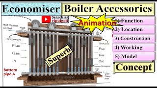 EconomiserBoiler economizerAnimationBoiler accessoriesworkinglocationfunctionGTUsolutionBME [upl. by Emoraj]